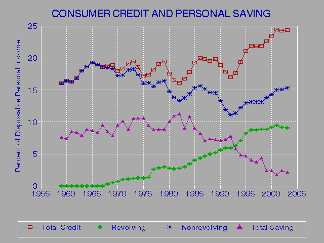 Mortgage Rate Based On Credit Score